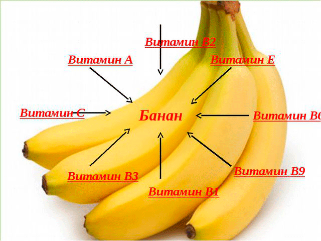 Как зрелость банана влияет на его полезность